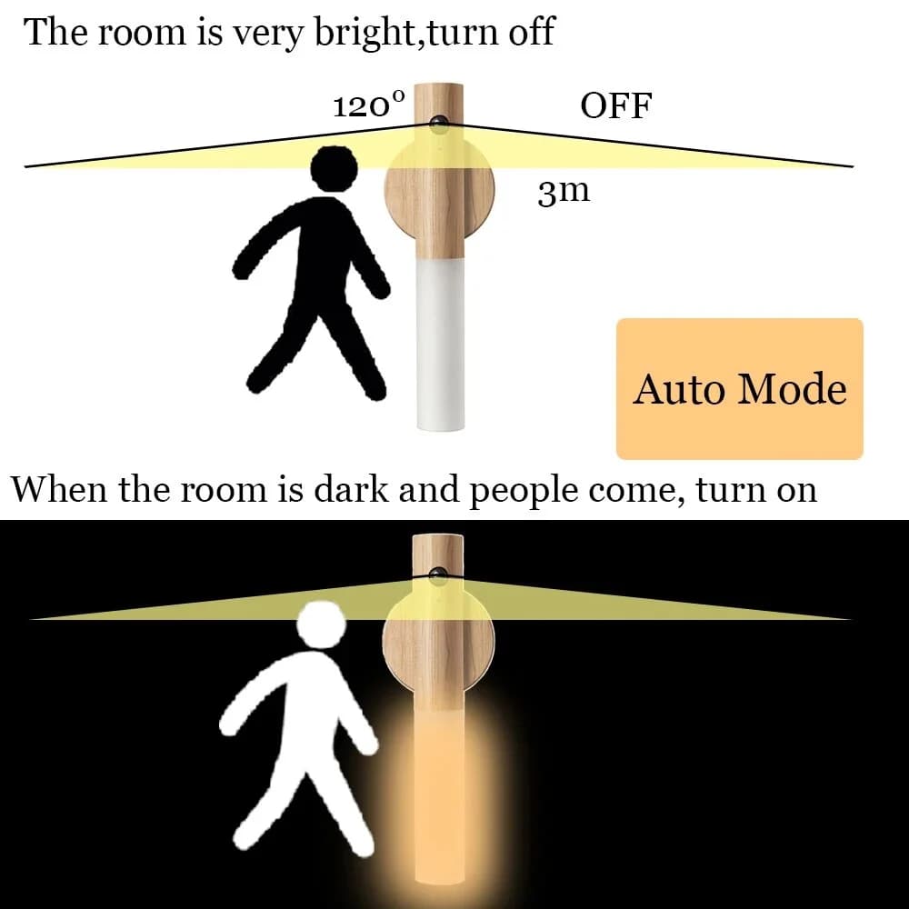 Aufladbare LED-Wandleuchte mit Bewegungssensor, 3 Modi